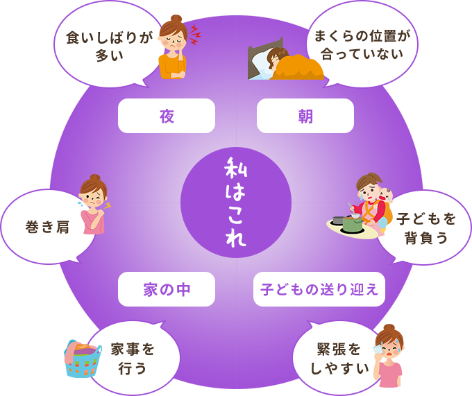 肩コリグラフ