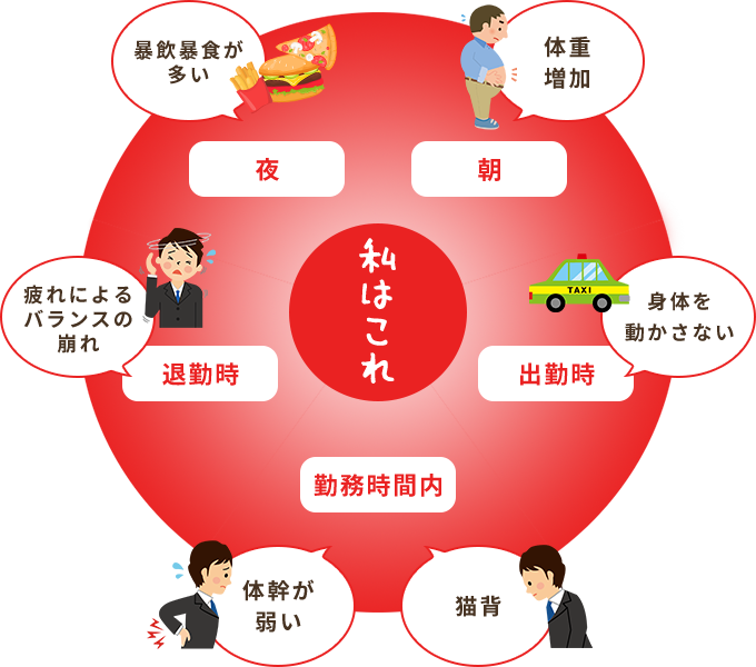 腰痛グラフ