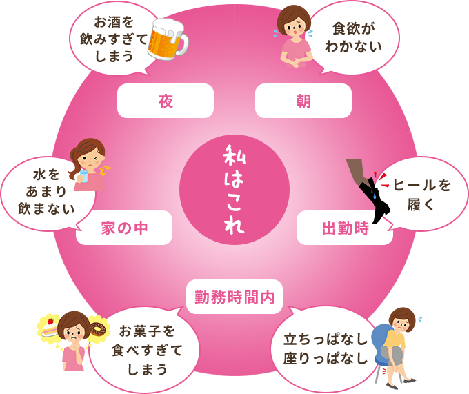 むくみグラフ